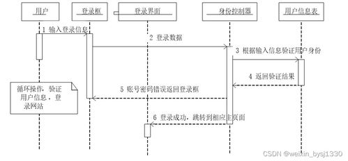 基于Python的校园宿舍管理系统设计与实现