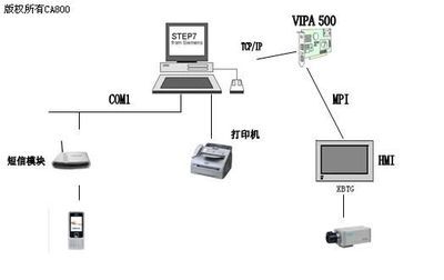 基于VIPA 500S PLC的沥青混凝土搅拌设备模拟演示系统探讨