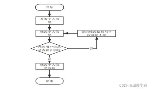 计算机毕业设计实战 SSM框架下的高校机房综合管控系统（附源码）