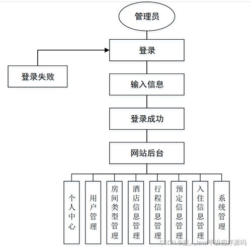 基于SpringBoot的疫情防控酒店房间预定系统设计与实现