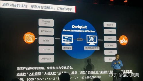 AI如何助您更快捷、精准地完成计算机系统服务中的酒店预订