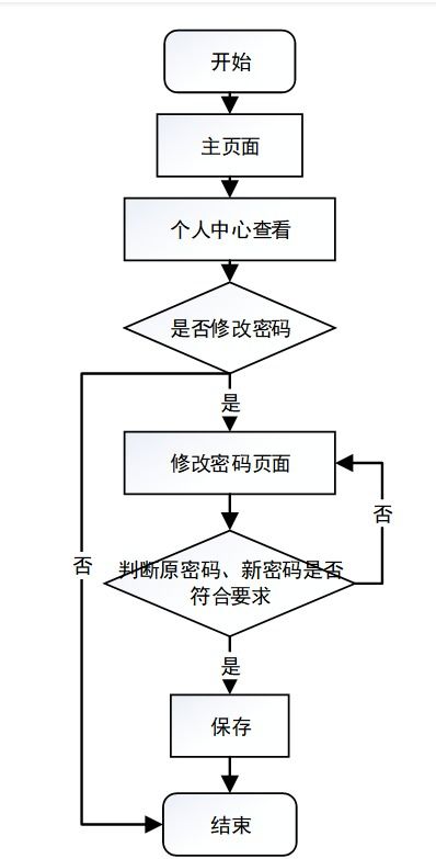 基于Java SSM框架的高校图书服务系统设计与实现